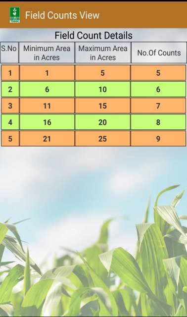 Field counts